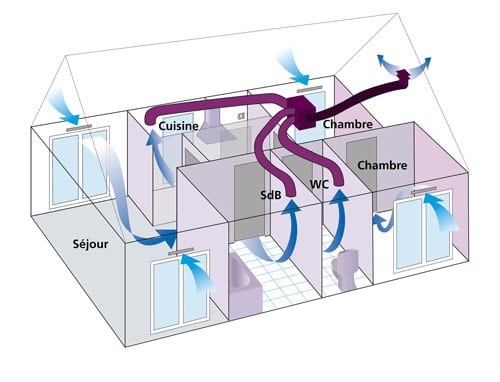 VMC : tout savoir sur la ventilation mécanique contrôlée